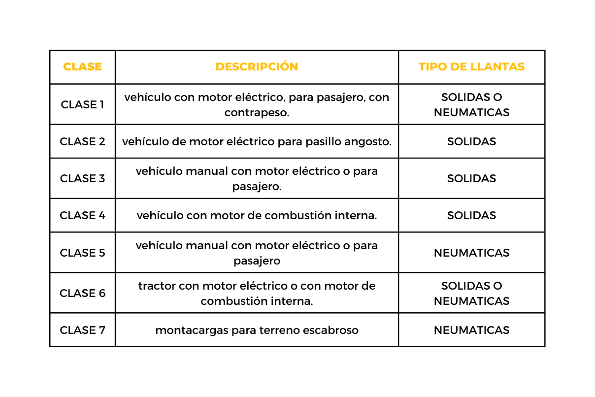 Nomenclatura montacargas tipos de montacargas clases de montacargas